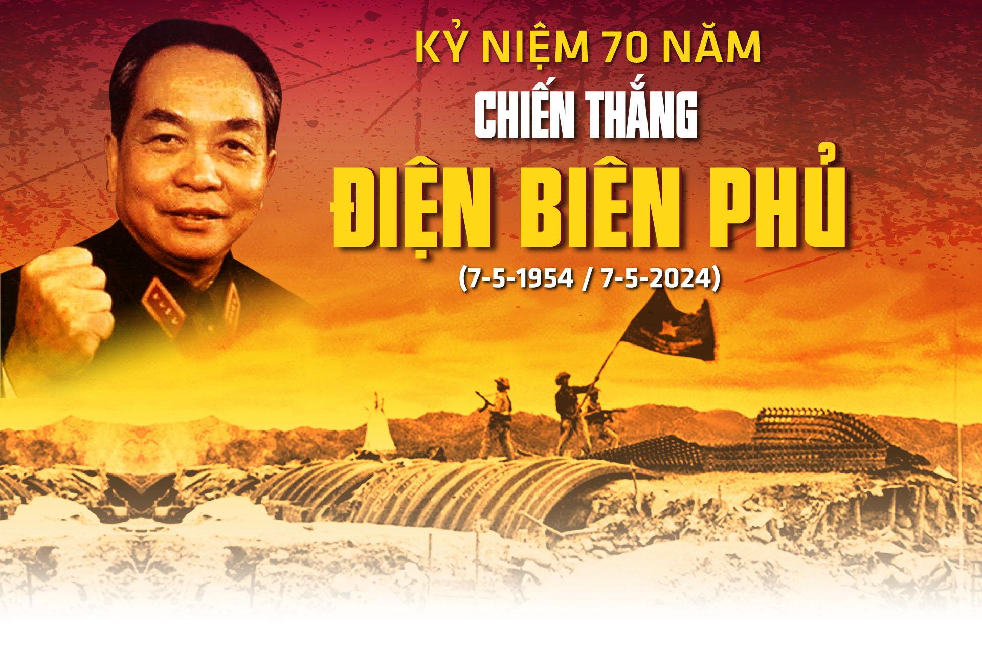 Chiến thắng Điện Biên Phủ (07/5/1954 - 07/5/2024), ý nghĩa lịch sử và giá trị thời đại.