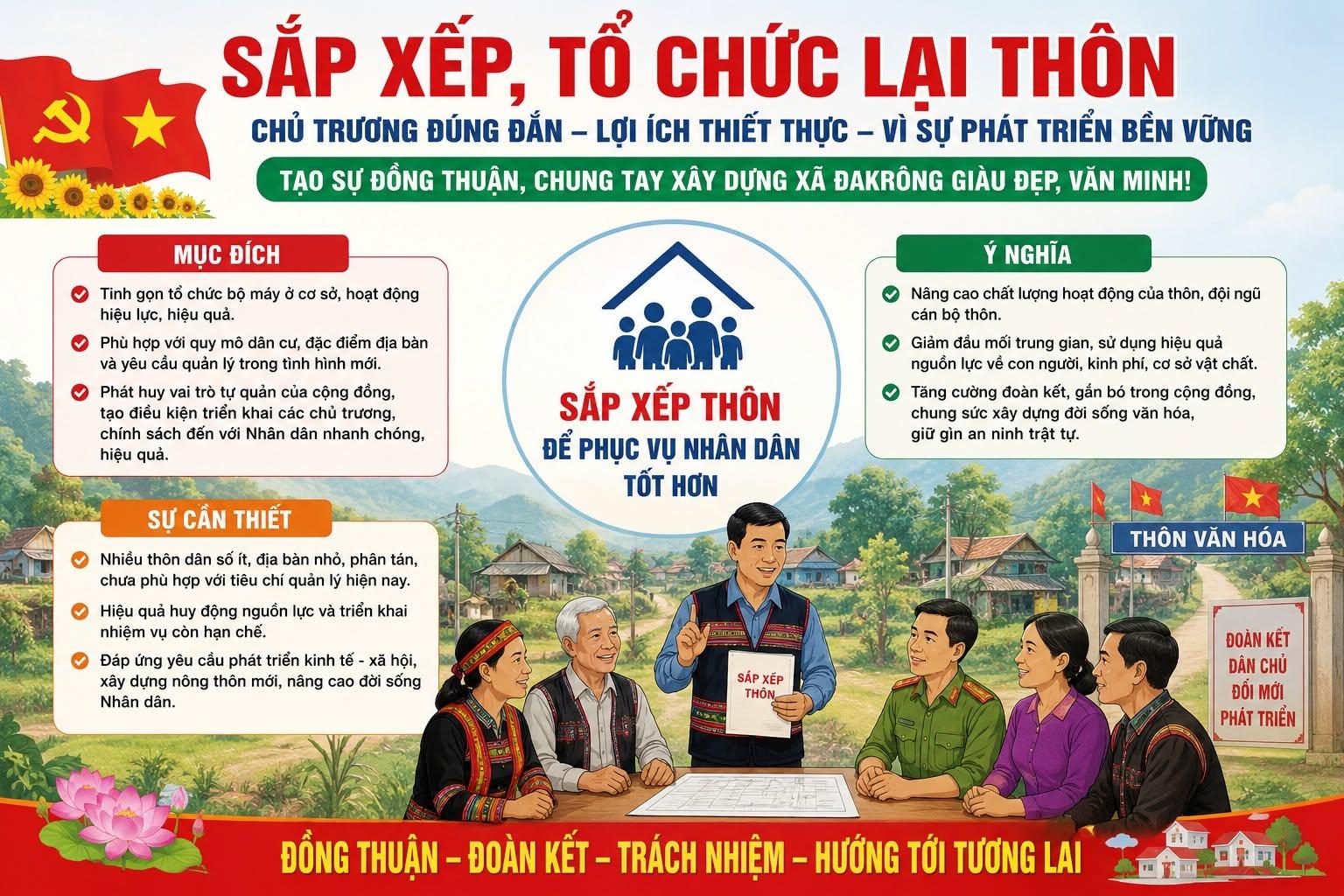 Sắp xếp lại thôn - Chủ trương đúng đắn, vì sự phát triển bền vững