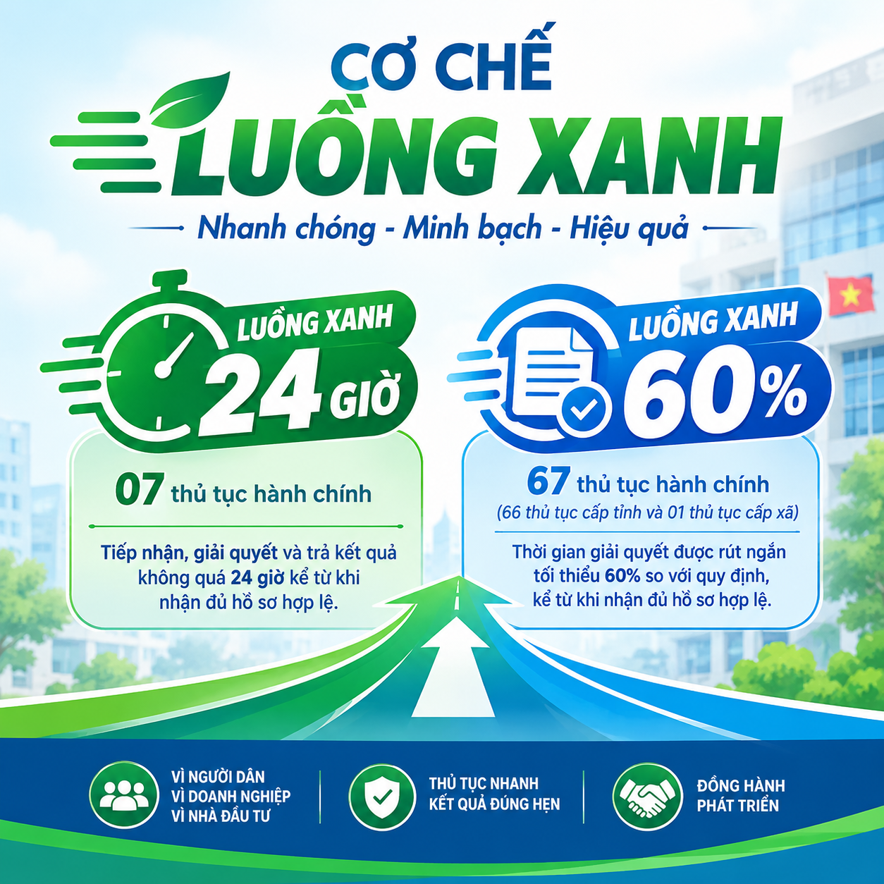 ĐAKRÔNG CÔNG KHAI DANH MỤC TTHC VÀ DỰ ÁN THUỘC CƠ CHẾ “LUỒNG XANH 24 GIỜ”, “LUỒNG XANH 60%”